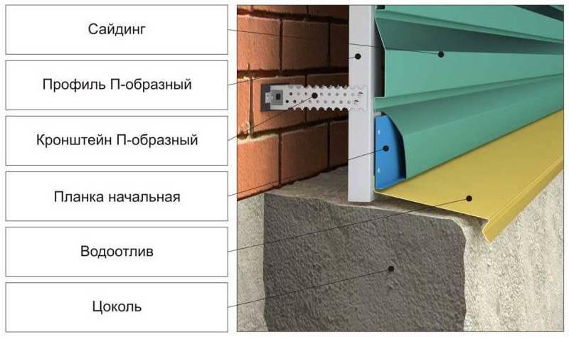 Монтаж стартовой планки